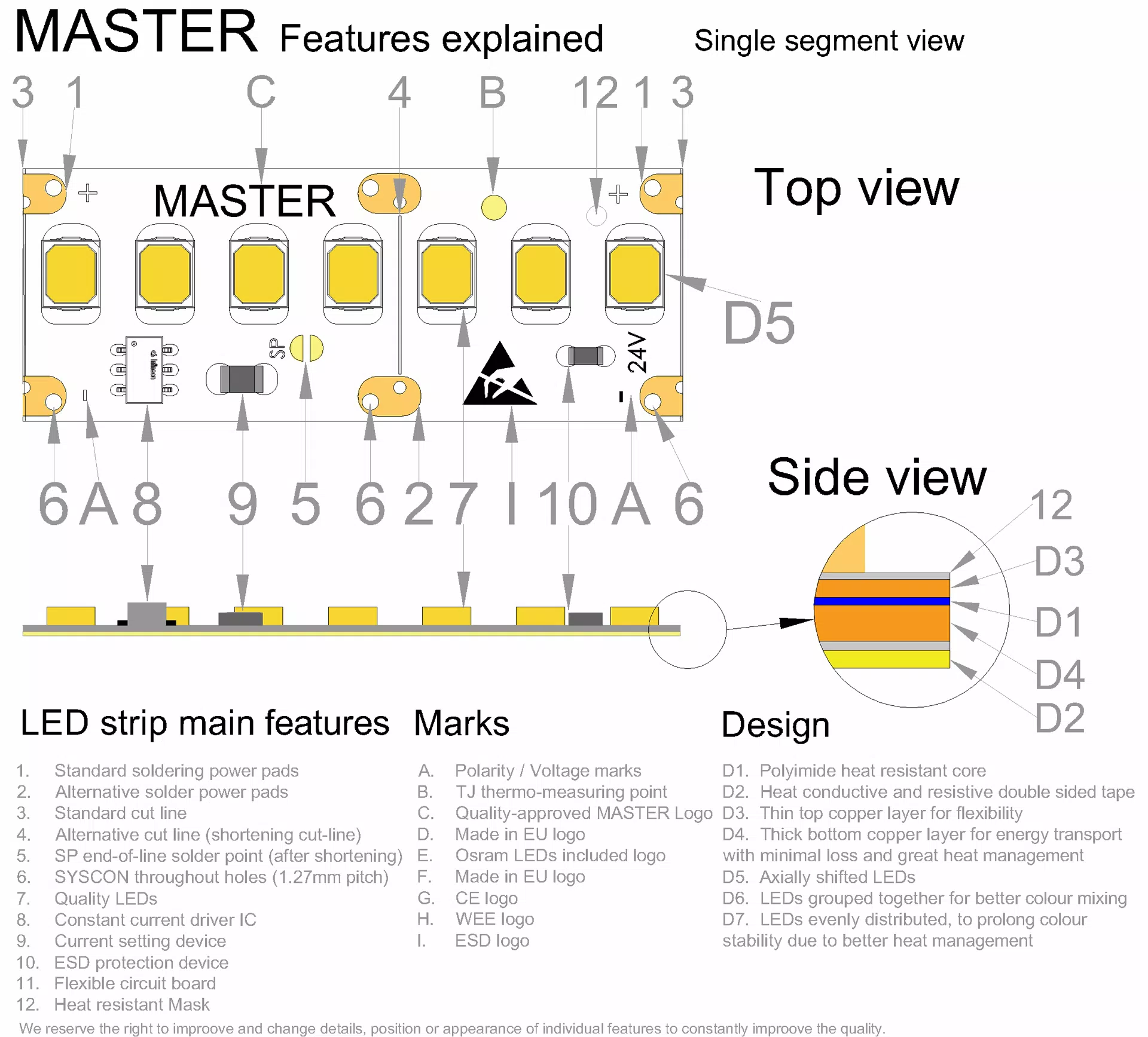 MASTER HD-POWER LED strip segment drawing with all features explained