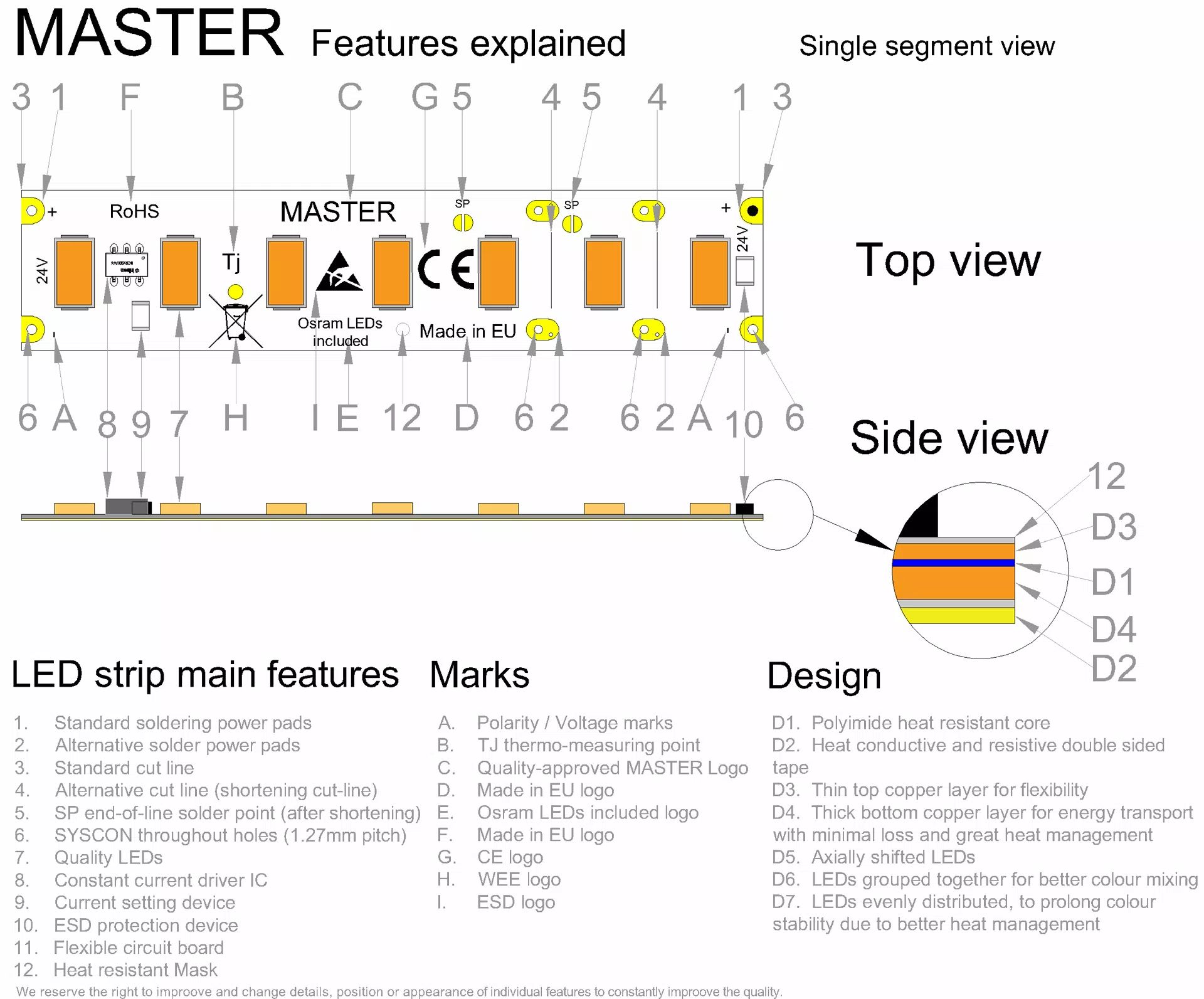 MASTER SUPERPOWER LED strip segment drawing with all features explained